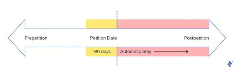 Petition_timeline