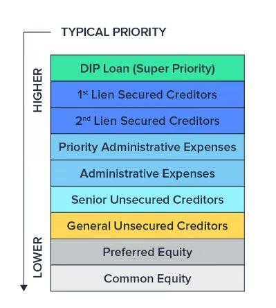 Priority_of_claims