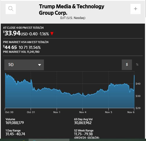 Trump_Media_kurssi_premarket