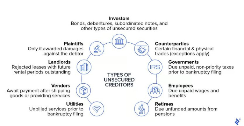 Unsecured_creditors