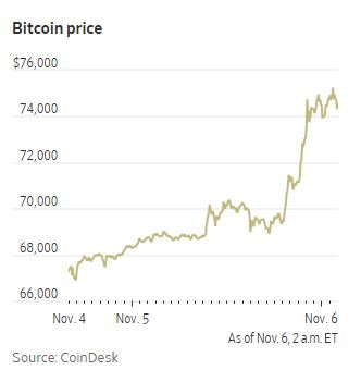 WSJ_bitco_2024_11