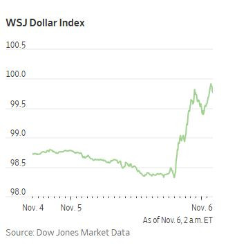 WSJ_Dollar_Index_2024_11_06