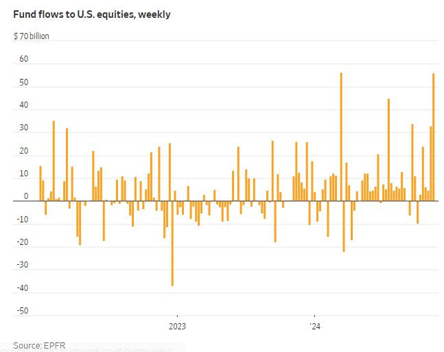 WSJ_Fund_flows_2024_11