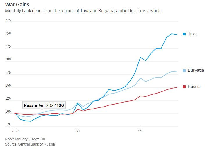 WSJ_war_gains_russia