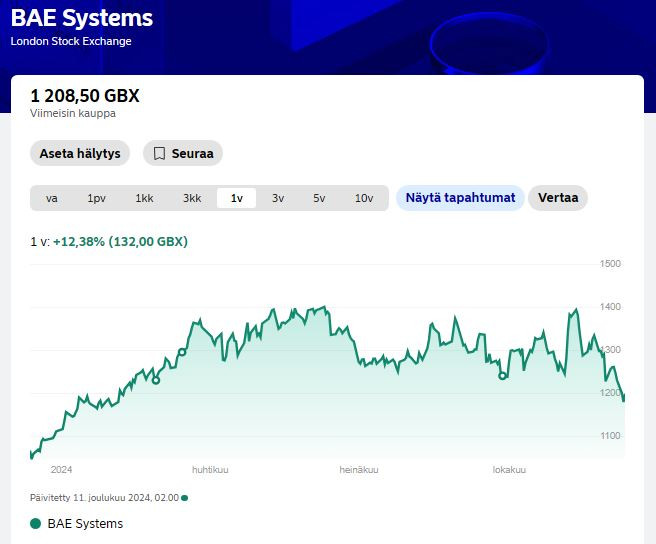 Nordea_BAE_kurssi_1v_ostot