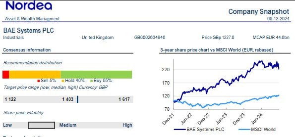 Nordea_BAE_company_snapshot