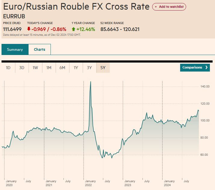 FT_rupla_vs_euro_5vuotta