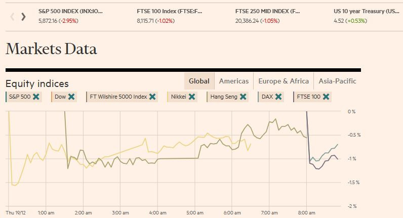FT_market_global_indexes_2024_12