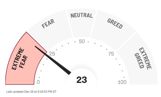 CNN_market_fear_greed_indicator