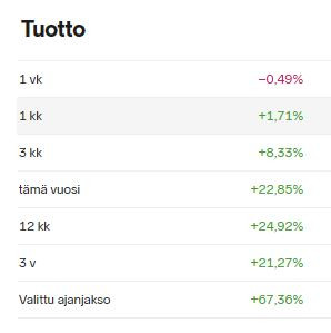 NN_salkku_kasvuprosentit