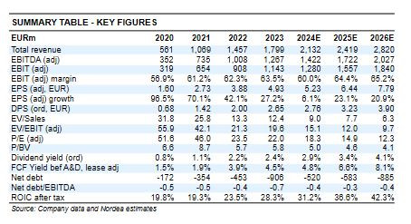 Nordea_EVO_rap_lokakuu_2024