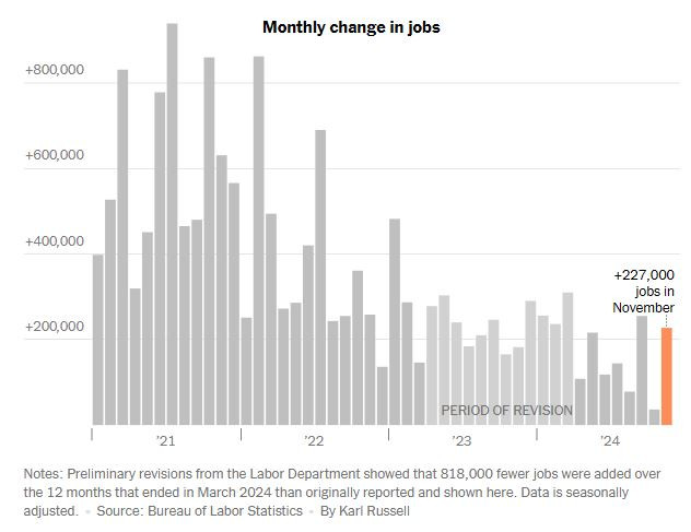 NyTimes_jobs_2024_11