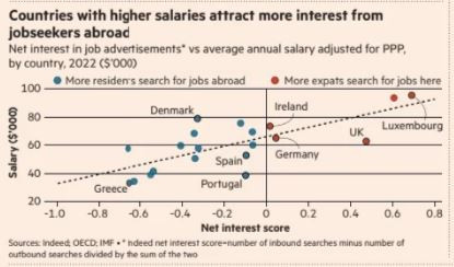 FT_salary_attract_eu_2024