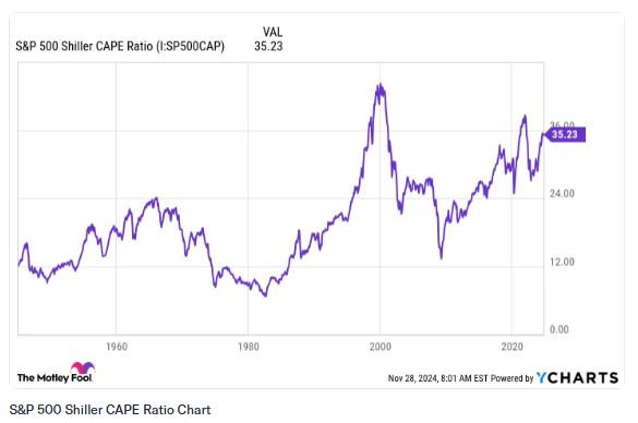 Motley_Fool_Schiller_Cape_2024_12