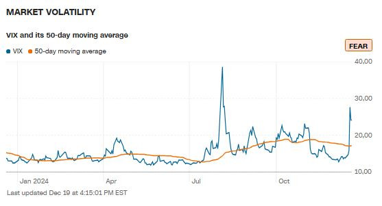 CNN_VIX_2024_12_19