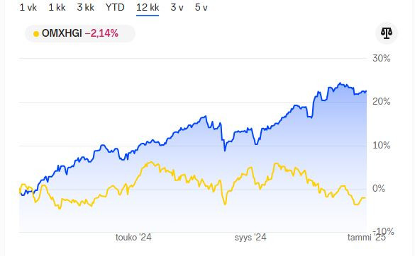 Salkku_NN_2024_12kk_vs_omxhgi