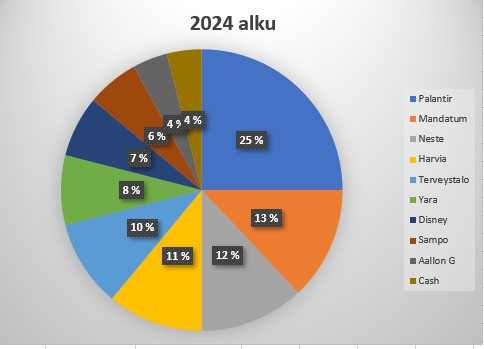 2024_Alku