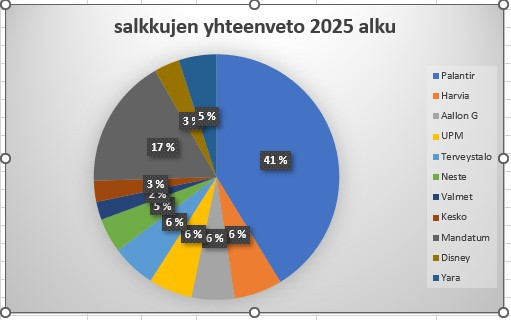 2025_alku