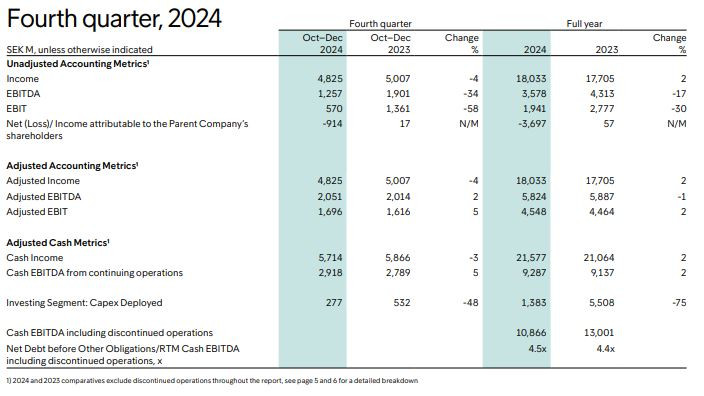 Intrum_2024_Q4_et_full_year