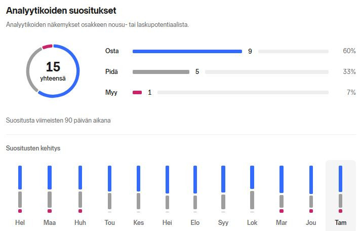 BAE_analyytikot