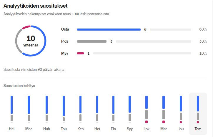 BATSI_analyytikot