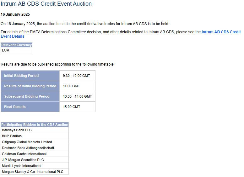 Intrum_CDS_auction
