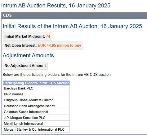 CDS_auction_results_intrum