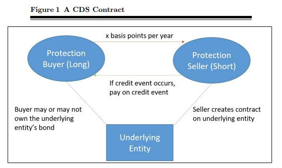 CDS_contract