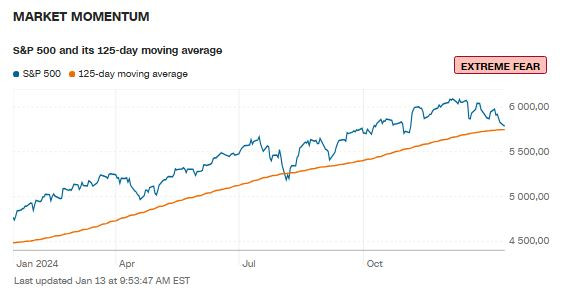 CNN_fear_momentum_2025_01