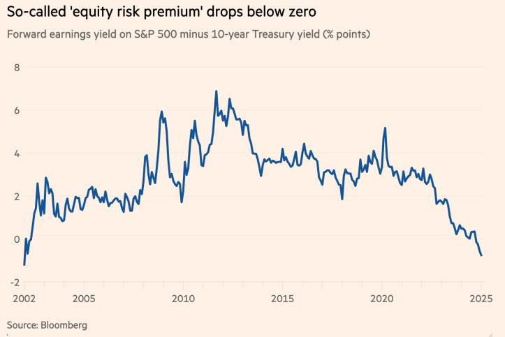 FT_cape_minus_10_year_trea_yield