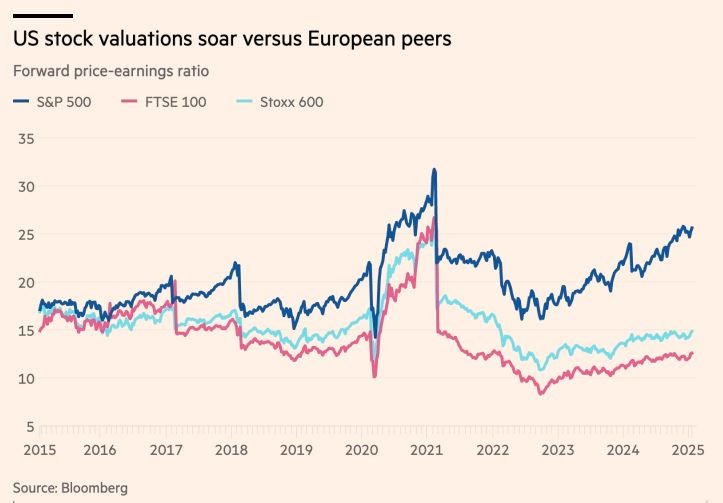 FT_us_tocks_vs_eurostocks