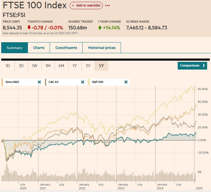 FT_FTSE100_vs_indeksit_2025_01
