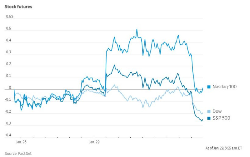 US_stocks_index_futures