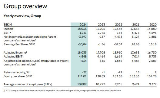 Intrum_group_overview