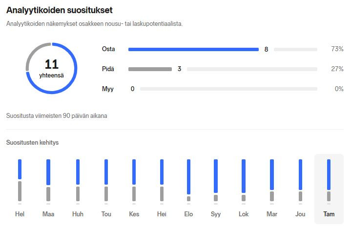 IMBI_analyytikot