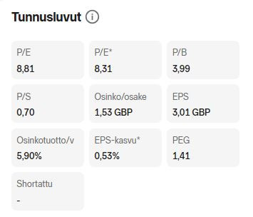 IMBI_tunnusluvut