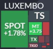 Luxemburg_stock_heat_map_2025
