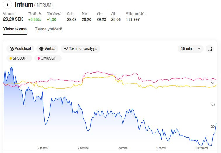 NN_Intrum_kurssi_2025_01_10_ytd