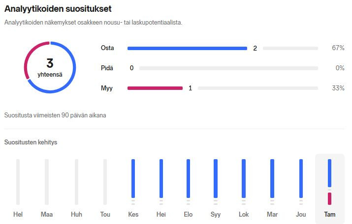 RPII_analyytikot
