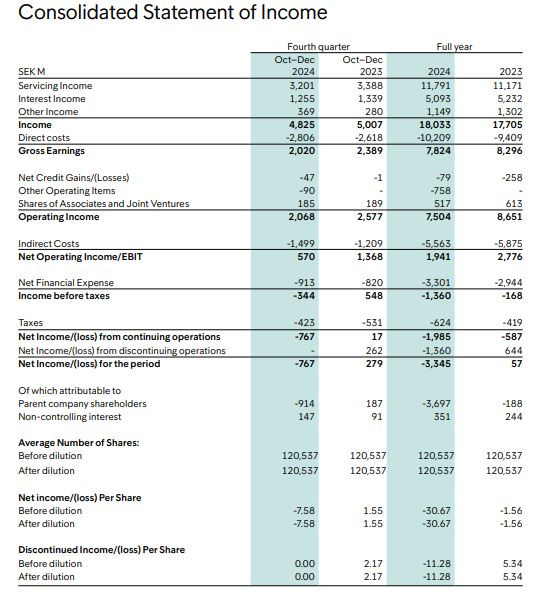 Intrum_income_statement