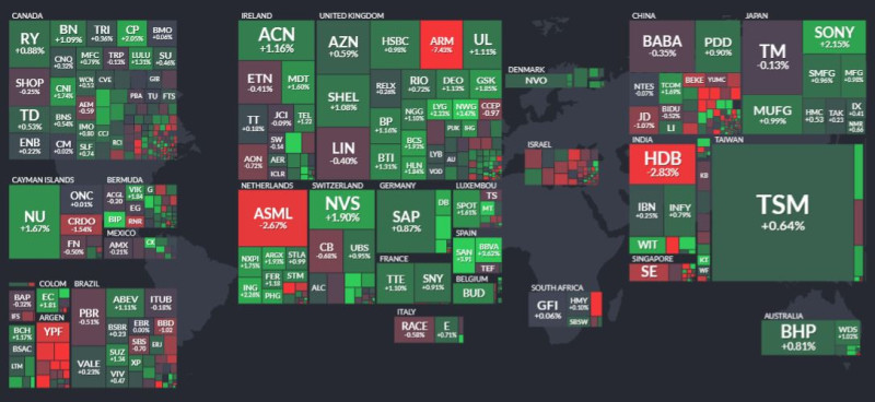 Finwiz_Stock_heatmap_world