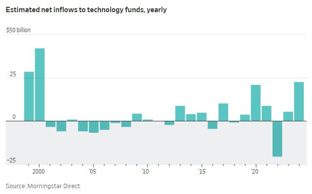 WSJ_tekno_estimated_flows