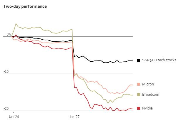 WSJ_tekno_2025_01_27_down