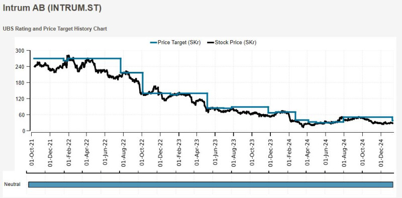 UBS_intrum_rating