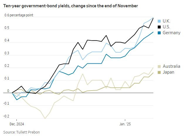 WSJ_ten_years_bonds_2025_01
