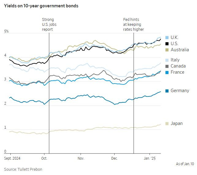 WSJ_ten_years_bonds_tapahtumat