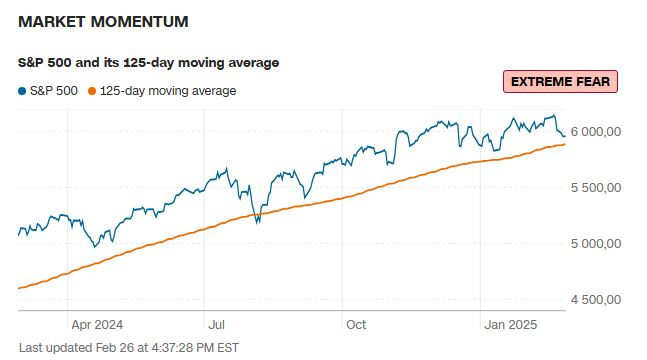 CNN_market_momentum_2025_02