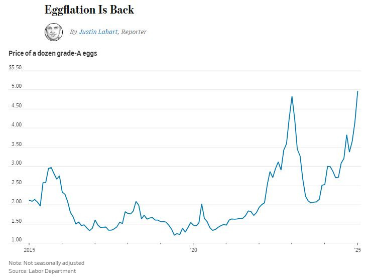 WSJ_Eggflation_back