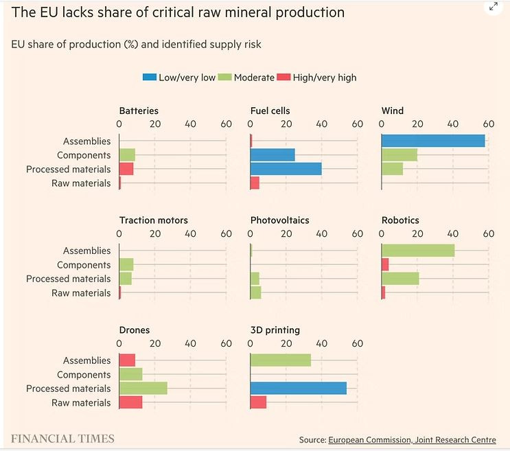 EU_critical_minerals_FT