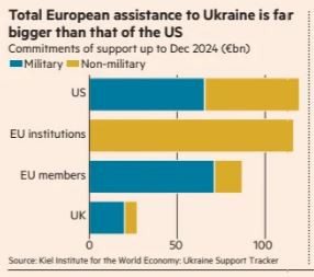 FT_european_help_to_ukraine_vs_us